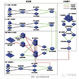 某医院计算机网络综合布线系统设计方案