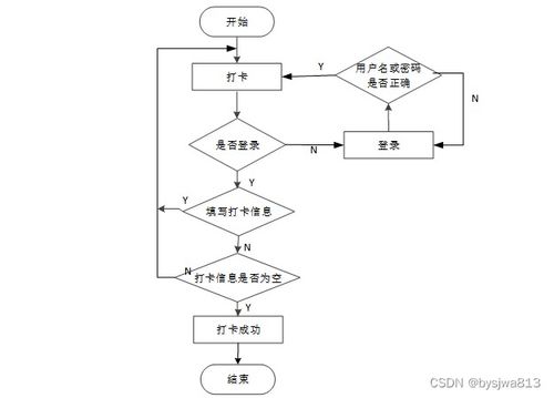 SSM诗词打卡微信小程序 免费源码助力计算机毕业设计与开发项目