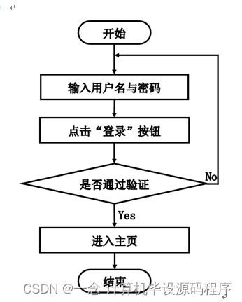 基于SpringBoot的外卖点餐系统设计与实现