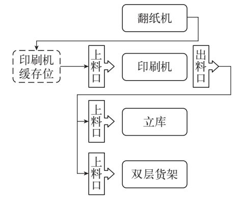 智能工厂中的智慧血脉 WMS、ERP、MES与AGV的协同赋能