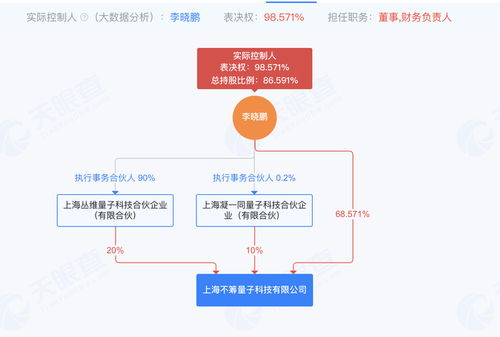 不筹量子 成立不足半年获数千万元天使轮融资，赋能计算机系统服务新生态