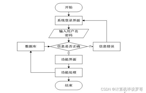SSM框架小麦服装管理系统毕业设计 J1L629源码解析与新手实践指南