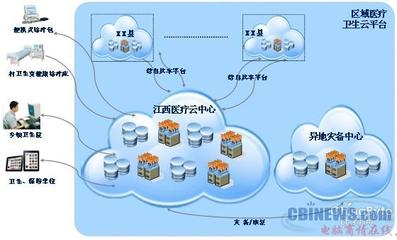 江西医疗云架构解析 曙光云计算在计算机系统服务中的实践