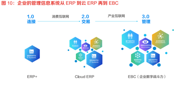 政企加速数字化转型应对未来挑战 计算机系统服务的关键作用