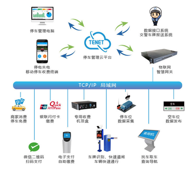 浅谈德立云智慧停车管理系统安装需要知晓的事项