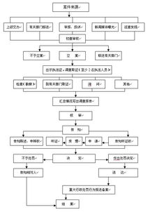 未经许可出售计算机信息系统安全专用产品的法律责任与行业警示