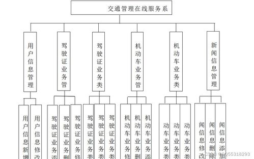 基于Vue与SpringBoot的交通管理在线服务系统设计与实现